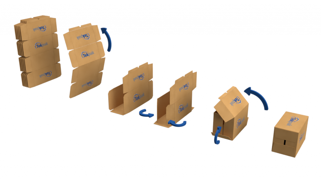 Wrap Around Case Packer Erecting, Loading and Closing Sequence