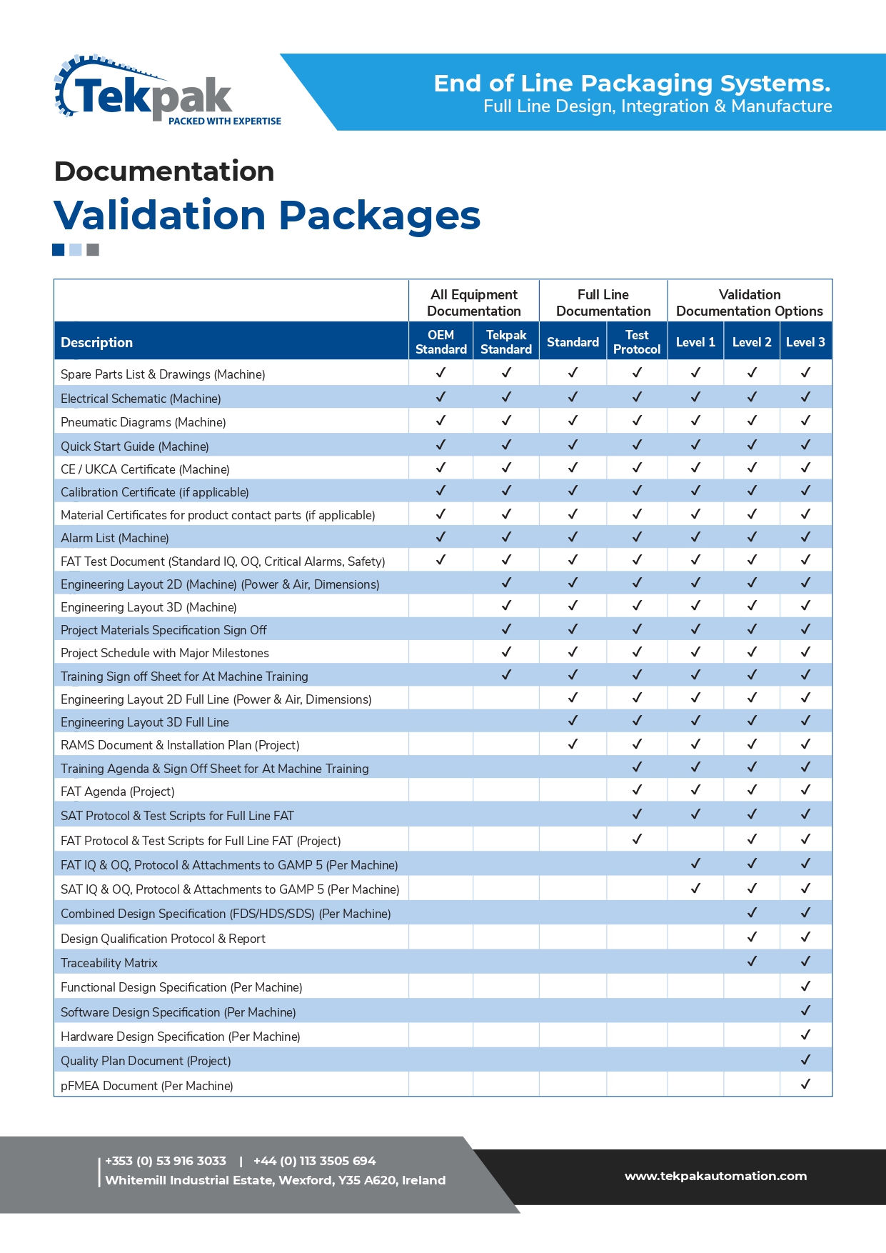 Tekpak Validation Documentation Packages_page-0001